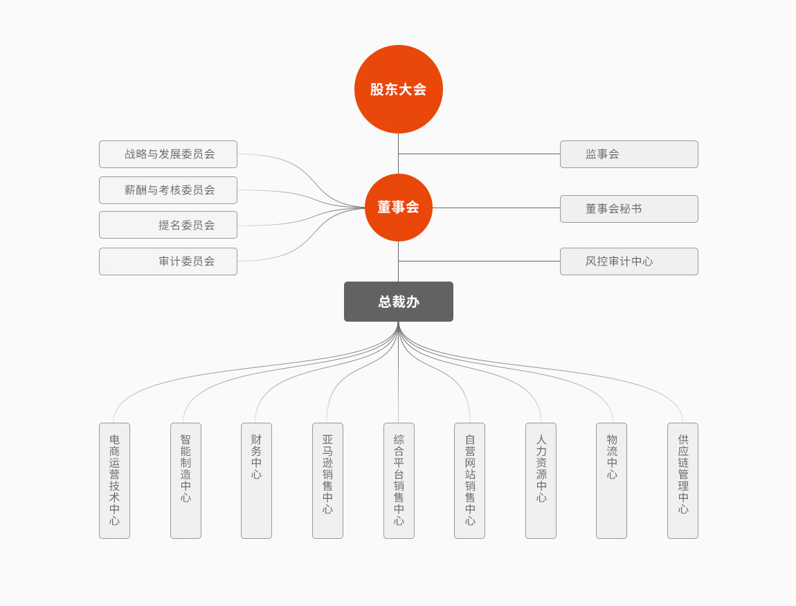 組織架構.png